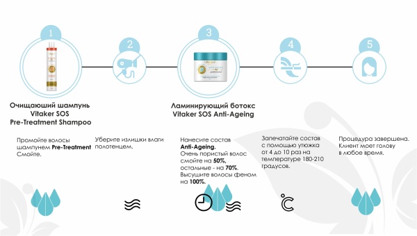 Anti-Ageing Anti-Ageing